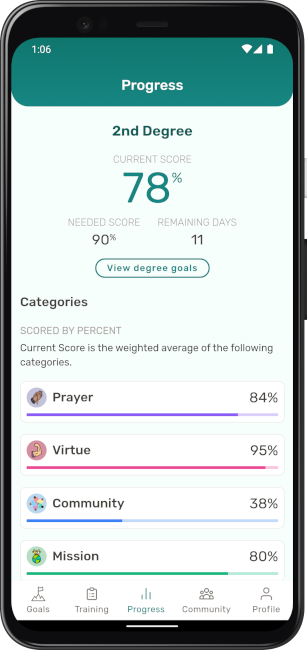 An app screenshot of the progress screen